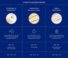 Ursa Major Golden Hour Recovery Cream